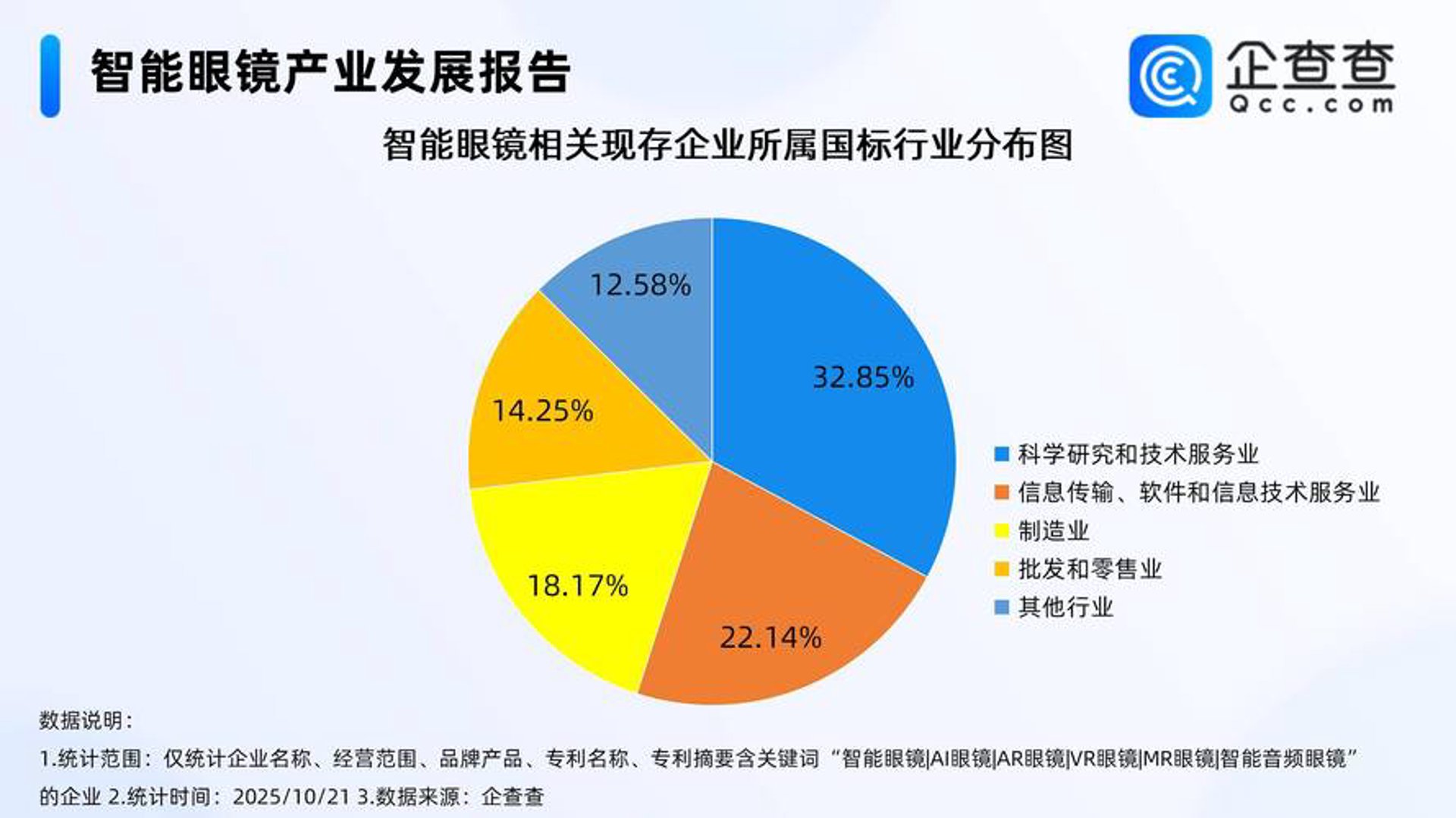 正清网络科技